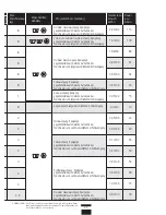 Preview for 41 page of THOMSON WFT8110I Instructions For Use Manual