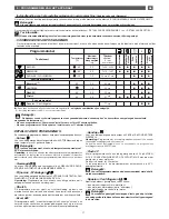 Preview for 31 page of THOMSON WTT5511I Instructions For Use Manual