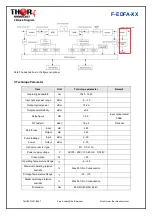 Preview for 3 page of Thor Broadcast F-EDFA Series User Manual