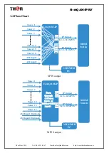 Предварительный просмотр 6 страницы Thor Broadcast H-16QAM-IP-RF User Manual