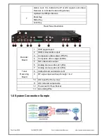 Preview for 7 page of Thor Broadcast Thor Fiber HD-IRD-V3-ATSC-DVBS2 User Manual