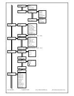 Preview for 14 page of Thor Broadcast Thor Fiber HD-IRD-V3-ATSC-DVBS2 User Manual