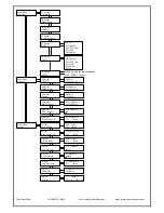 Preview for 15 page of Thor Broadcast Thor Fiber HD-IRD-V3-ATSC-DVBS2 User Manual