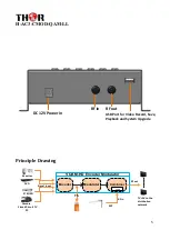 Предварительный просмотр 5 страницы Thor Fiber H-AC3-CMOD-QAM-LL User Manual