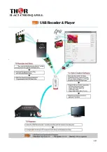 Предварительный просмотр 10 страницы Thor Fiber H-AC3-CMOD-QAM-LL User Manual