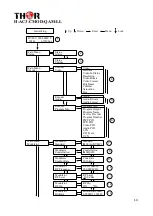 Предварительный просмотр 14 страницы Thor Fiber H-AC3-CMOD-QAM-LL User Manual