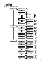 Предварительный просмотр 15 страницы Thor Fiber H-AC3-CMOD-QAM-LL User Manual