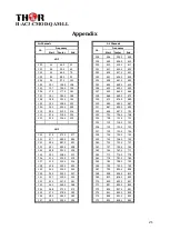 Предварительный просмотр 21 страницы Thor Fiber H-AC3-CMOD-QAM-LL User Manual