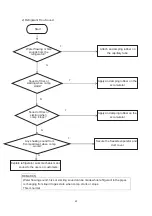 Preview for 54 page of Thor Kitchen HC-767 Repair Manual