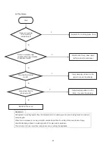 Preview for 56 page of Thor Kitchen HC-767 Repair Manual