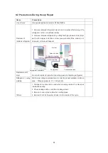 Preview for 59 page of Thor Kitchen HC-767 Repair Manual