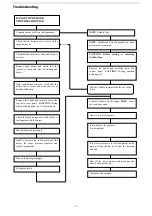 Предварительный просмотр 20 страницы THOR GE542-N Installation And Operation Instructions Manual