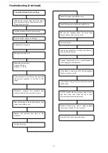 Предварительный просмотр 21 страницы THOR GE542-N Installation And Operation Instructions Manual