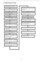 Предварительный просмотр 24 страницы THOR GE542-N Installation And Operation Instructions Manual