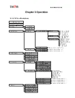 Предварительный просмотр 10 страницы THOR H-2/4HD-EM Manual