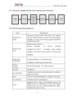 Предварительный просмотр 8 страницы THOR H-IRD-V3s User Manual