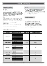 Preview for 8 page of THOR HDW2401BS Use & Care Manual