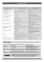 Preview for 18 page of THOR HDW2401BS Use & Care Manual