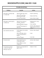 Preview for 9 page of THOR MS-PD1002 Instructions Manual