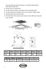 Предварительный просмотр 6 страницы THOR T154CZMA Instructions Manual