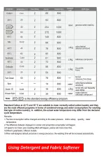 Preview for 12 page of THOR T35106SKW Instructions Manual