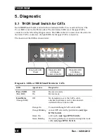 Предварительный просмотр 54 страницы THOR TH-SSM Instruction Manual