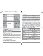 Предварительный просмотр 6 страницы THOR TH225 Instruction Manual