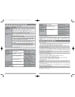 Предварительный просмотр 11 страницы THOR TH225 Instruction Manual