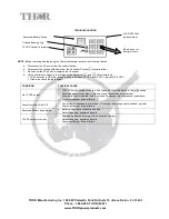 Предварительный просмотр 3 страницы THOR THC-35 Installation & Maintenance