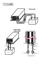 Preview for 18 page of THOR THPS 1000 Series User Manual