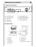 Preview for 8 page of THOR TLV1 60 INOX Instruction Manual