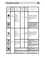 Preview for 15 page of THOR TLV1 60 INOX Instruction Manual