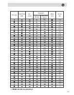 Preview for 16 page of THOR TLV1 60 INOX Instruction Manual