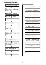 Предварительный просмотр 21 страницы THOR TR-0-G24F Assembly, Installation And Operation Instructions