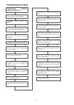 Предварительный просмотр 23 страницы THOR TR-0-G24F Assembly, Installation And Operation Instructions