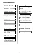 Предварительный просмотр 24 страницы THOR TR-0-G24F Assembly, Installation And Operation Instructions