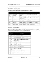 Preview for 18 page of Thorcom MCU500 Hardware Reference Manual