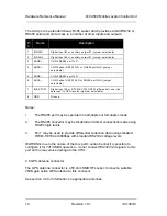 Preview for 21 page of Thorcom MCU500 Hardware Reference Manual