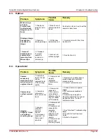 Предварительный просмотр 38 страницы THORLABS 1500M Series User Manual