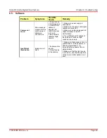 Предварительный просмотр 39 страницы THORLABS 1500M Series User Manual