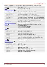 Preview for 21 page of THORLABS 4000 Series Programmer'S Reference Manual