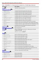 Preview for 22 page of THORLABS 4000 Series Programmer'S Reference Manual