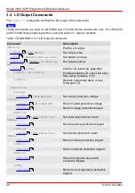 Preview for 30 page of THORLABS 4000 Series Programmer'S Reference Manual