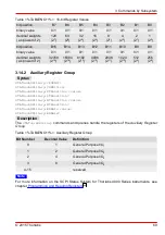 Preview for 71 page of THORLABS 4000 Series Programmer'S Reference Manual