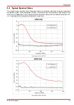 Preview for 19 page of THORLABS APD110 Series Operation Manual