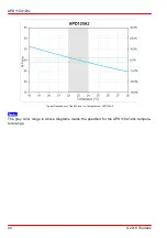 Preview for 22 page of THORLABS APD110 Series Operation Manual