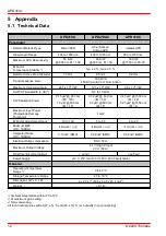 Preview for 14 page of THORLABS APD410 Series Operation Manual