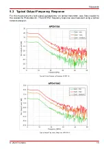 Preview for 17 page of THORLABS APD410 Series Operation Manual