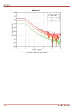 Preview for 18 page of THORLABS APD410 Series Operation Manual