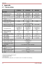 Preview for 14 page of THORLABS APD430 Series Operation Manual